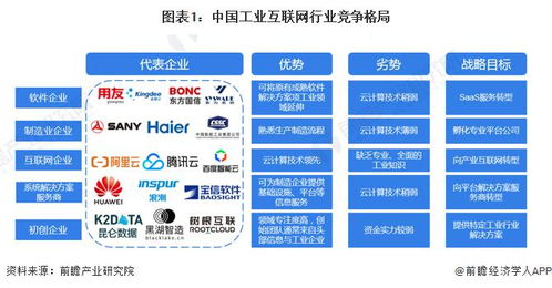 洞察 2022 中国工业互联网行业竞争格局及市场份额 附市场集中度 企业竞争力评价等