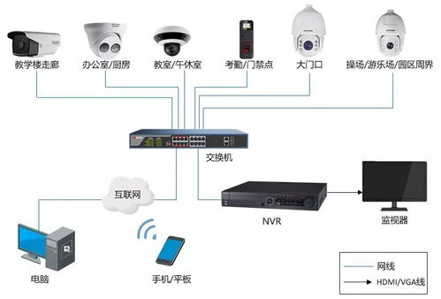 最新弱电行业各个系统的拓扑图